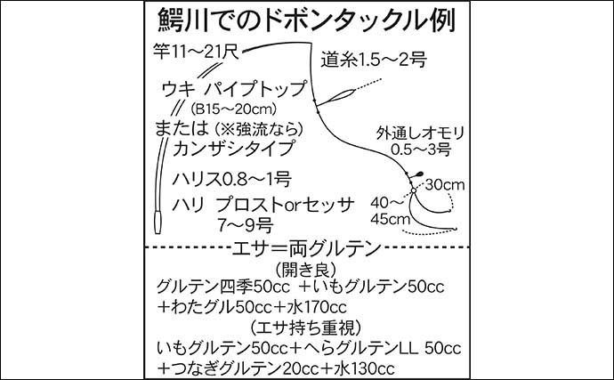 今週のヘラブナ推薦釣り場【茨城県・鰐川】