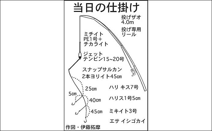 投げキス釣りで17.5cm頭に16匹　タフコンディションでも好釣【三重】