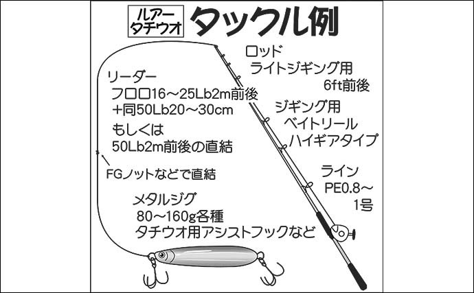 東京湾ジギングタチウオ入門解説　基本のタックル〜釣り方を解説