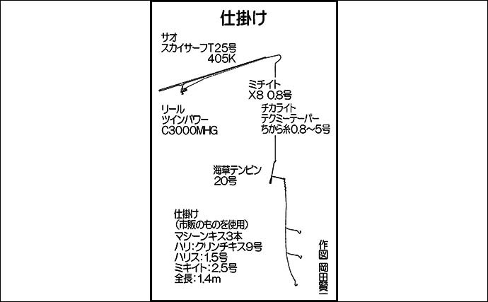 大分の波止での投げ釣りでキス25尾　高活性でトリプルヒットも