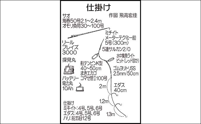 玄界灘の船イサキ釣りで38cm頭に良型本命でクーラー満タン