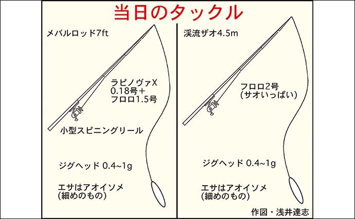 自己流釣り方で堤防釣り満喫　ジグヘッド+虫エサにノベザオでグレ狙い