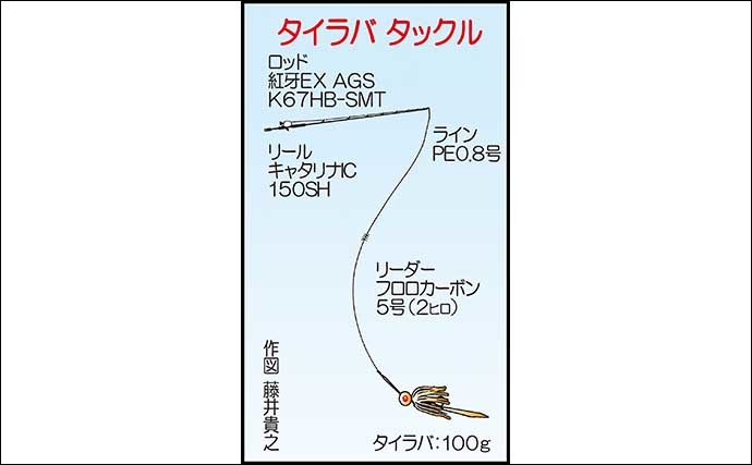 タイラバ＆テンヤ釣行で良型マダイ連打　好ゲストにアマダイも