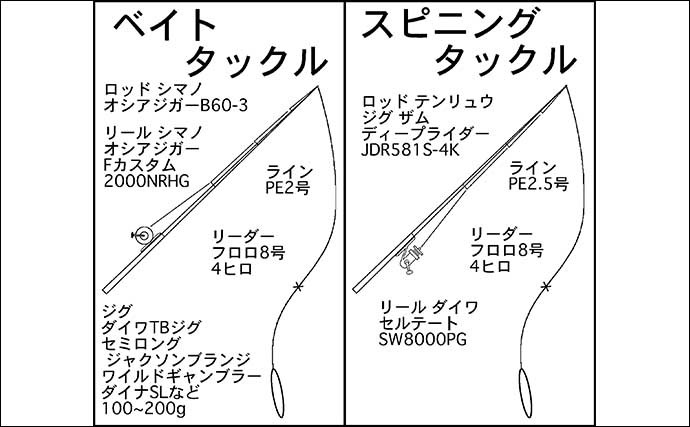 オフショアジギングで10kg級ブリ手中　怒涛のラッシュで船中50匹