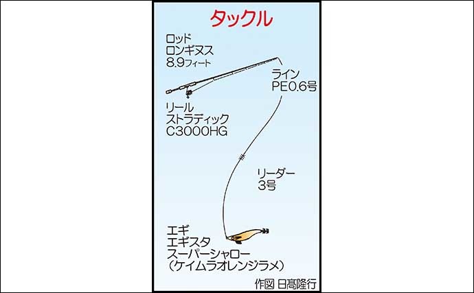 エギング＆タイラバ釣行で春の爆釣　アオリは苦戦も大型マダイ船中23尾