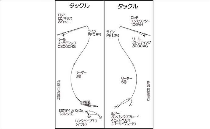 沖磯ルアーフィッシングでシーバス不発もカンパチ＆キジハタをキャッチ