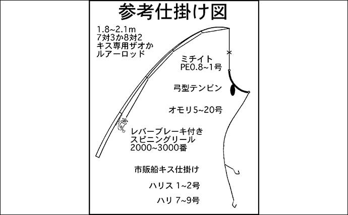 3ケタ釣果が狙える『船キス釣り』入門解説　ビギナーに最適＆やり込み要素も