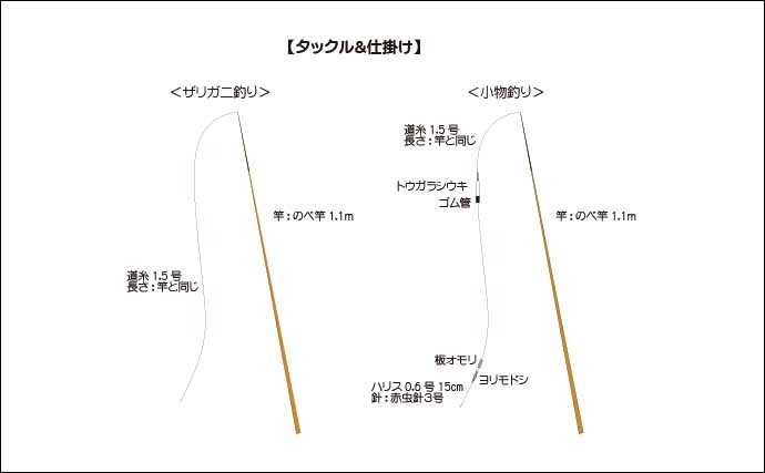 石神井公園でザリガニ＆淡水小物釣り満喫 マブナやブルーギルも顔出し