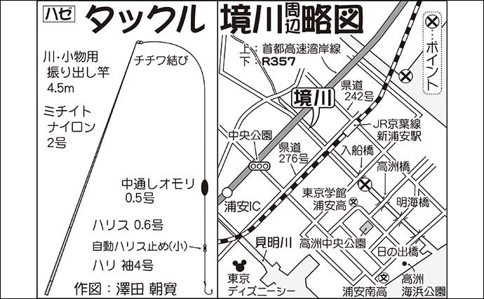 ハゼ釣りで数釣り達成　3時間のミャク釣りで76尾手中【千葉・境川】