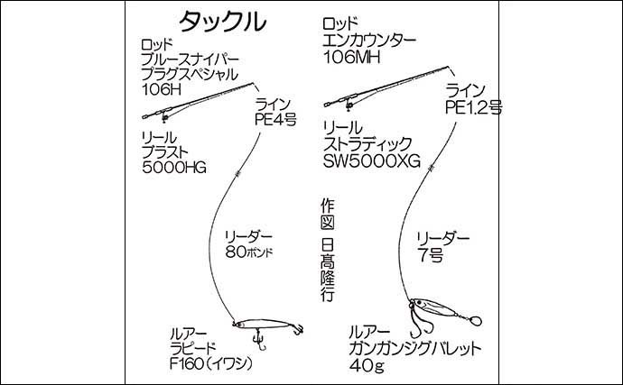 熊本の沖磯でルアー五目釣り満喫　オオモンハタにハガツオにヒラマサ