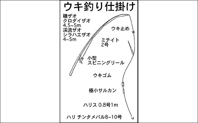 波止でのエサメバル釣り入門　【時期・釣り方・エサ・仕掛けを解説】