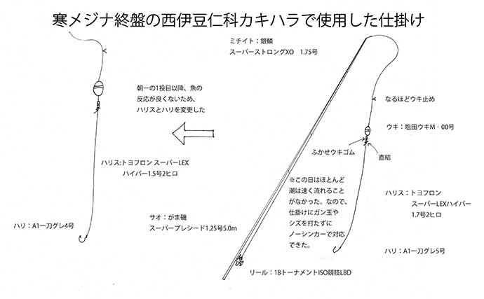 メジナ狙い沖磯フカセ釣りで想定外の良型クロダイ5連続ヒット