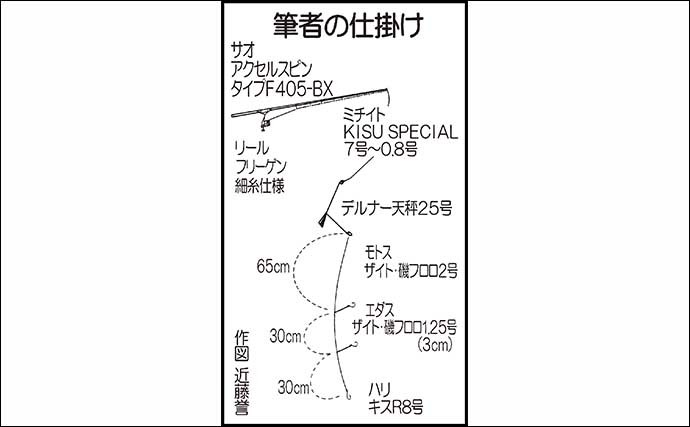 投げキス釣りで25cm頭に26尾　まさかの50cmヘダイ猛襲【福岡・釣川】