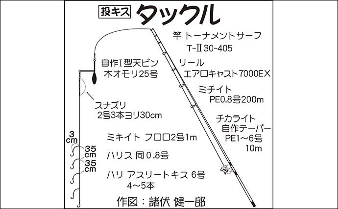 投げキス釣りで本命15尾キャッチ 針数減らした手返し重視作戦が奏功？