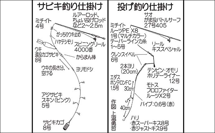 波止で楽しむファミリーフィッシング　多彩な釣果でクーラー満タン