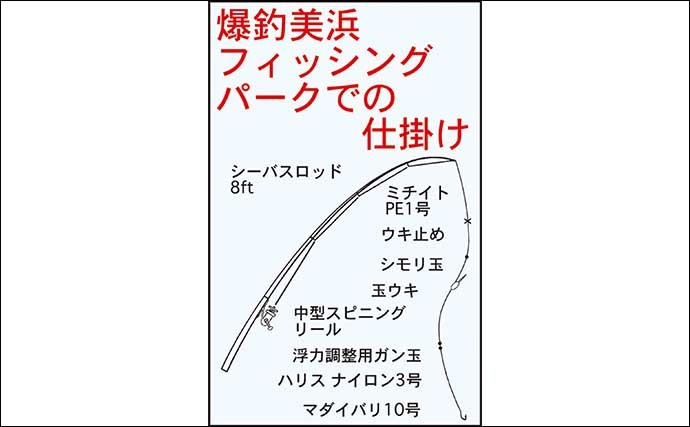 愛知の釣りファン集うイベントが開催　釣り堀と船釣りをリレーで満喫