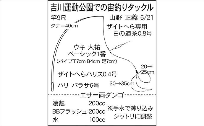 今週のヘラブナ推薦釣り場【埼玉・吉川運動公園】