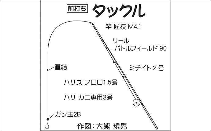 『前打ち』で狙うクロダイ釣り　実績場で粘り本命37cmキャッチ