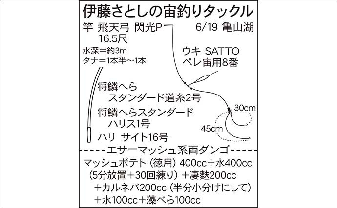 伊藤さとしのプライムフィッシング【マッシュポテトを使おう：第1回】