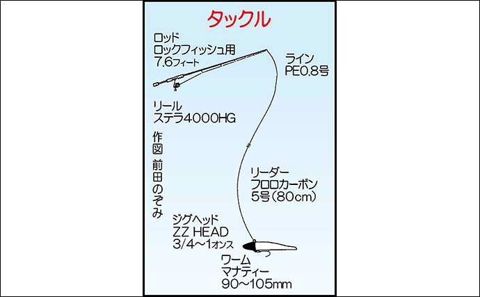 ボートマゴチ釣り大会で本命乱舞　ボトムワインド主体に船中60尾超え