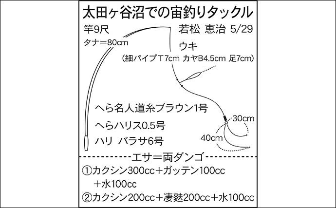 今週のヘラブナ推薦釣り場【埼玉県・太田ヶ谷沼】