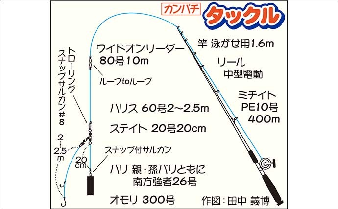 八丈島遠征で20kg頭に良型カンパチ全員安打　アカイカ泳がせで狙い撃ち