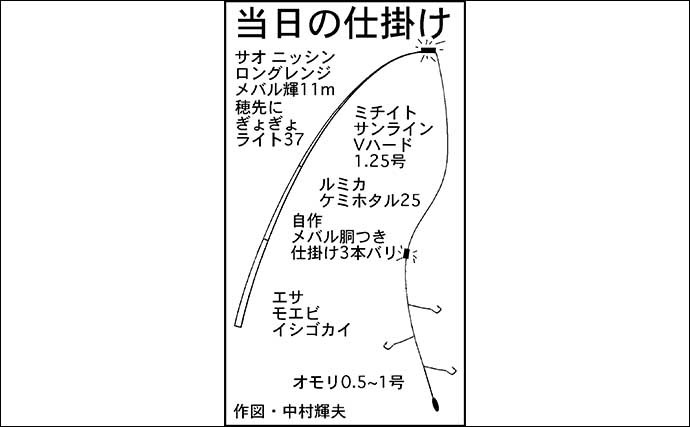 のべ竿で堤防メバル釣りを堪能　27cm頭に良型本命を好捕