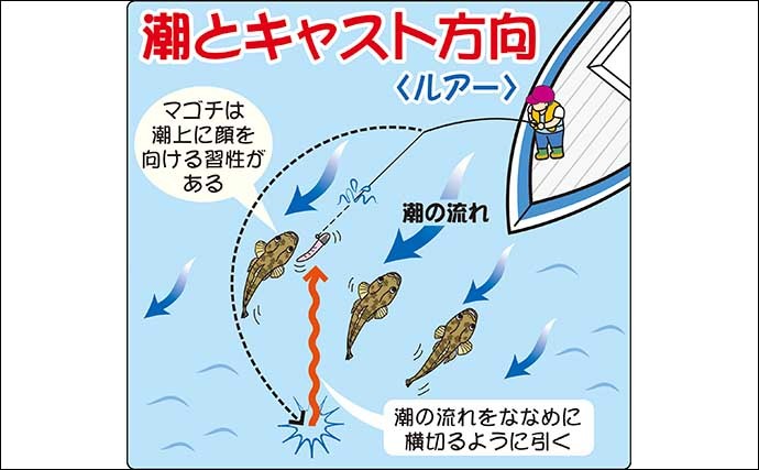 【2022年】東京湾の船マゴチ釣りが面白い　エサ・ルアーそれぞれに解説