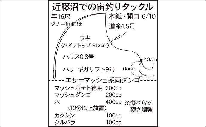 今週のヘラブナ推薦釣り場2022【群馬県・近藤沼】