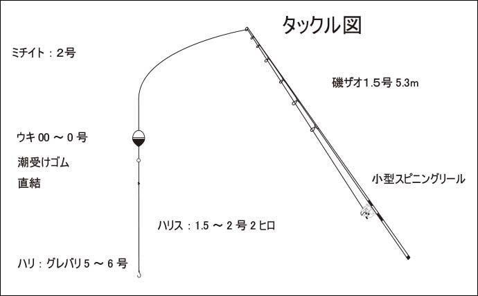 【2022年】九州エリア梅雨グロ釣り入門　全遊動（全層）仕掛けが有効？