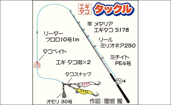 解禁直後の東京湾船マダコ釣りに挑戦　船中オデコなしで1～16尾