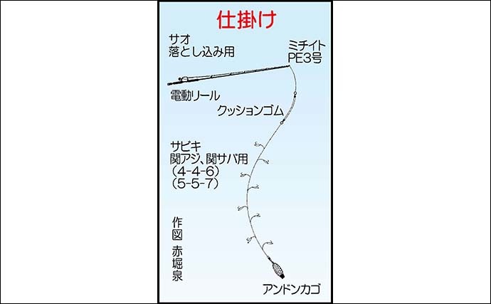 『関アジ』狙い船サビキ釣りで40cm超え本命連掛け&入れ食いを堪能