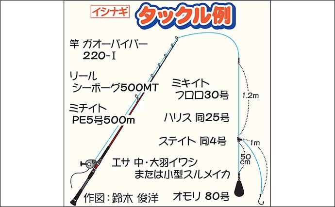 日立沖のイシナギ釣りで10kg超え頭にトップ5尾　船中全員安打達成