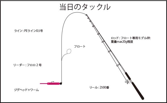 メバリングで27cm頭に良型連打　フロートリグで大潮のバチ抜け狙い撃ち