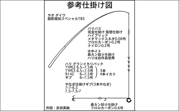 【2022年】盛夏のアユトモ釣り攻略　狙う時間帯とポイント別の釣り方