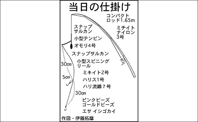 ちょい投げハゼ釣り好感触　置きザオで根掛かり回避し35匹キャッチ