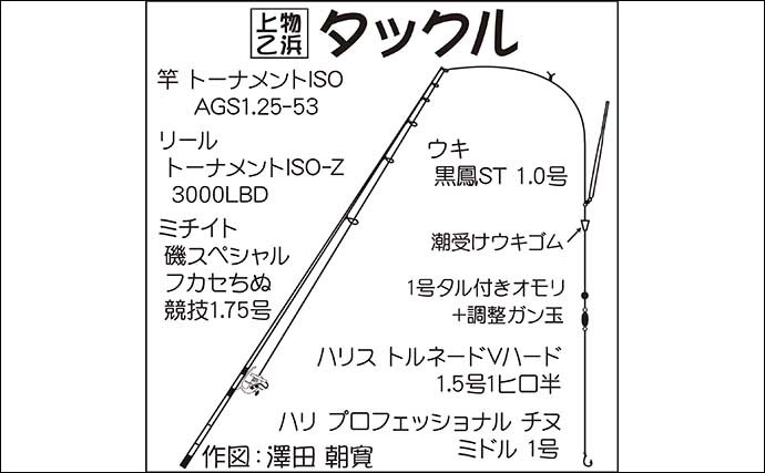 堤防でのフカセクロダイ釣りで本命44cm　好ゲストにシマアジも多数手中