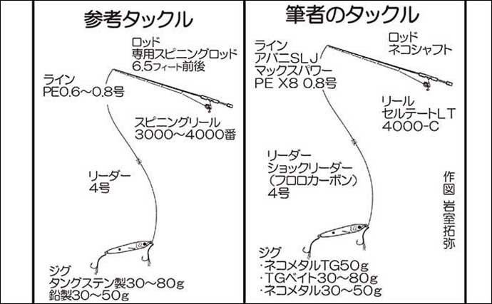 現役船長が徹底解説　【SLJで狙うイサキ釣りのタックル＆釣り方】