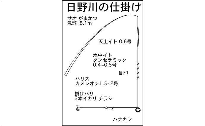 【2022年】おすすめアユ友釣り場：福井・日野川漁協管内