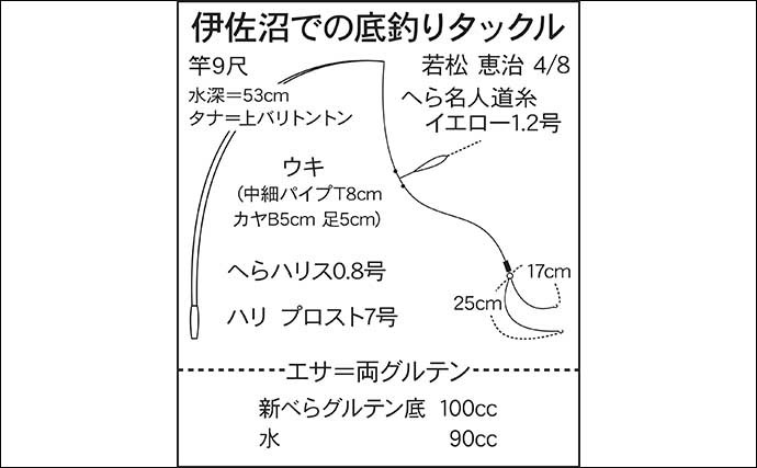 今週のヘラブナ推薦釣り場【埼玉県・伊佐沼】