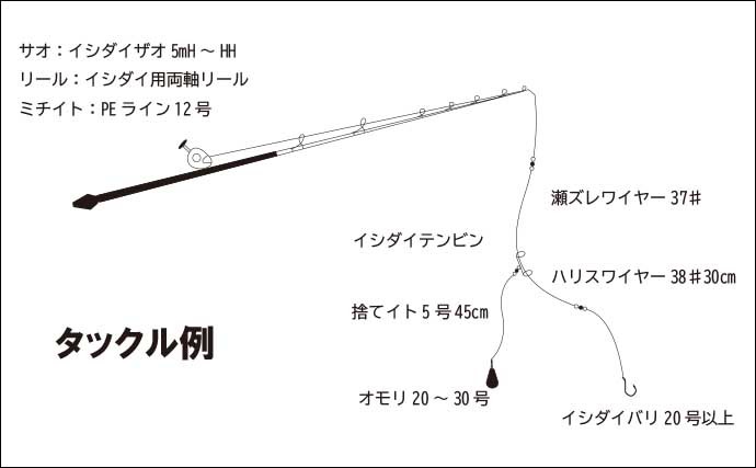 磯から狙う『スジアラ釣り』解説　釣り方キホンと釣れない時の対処法