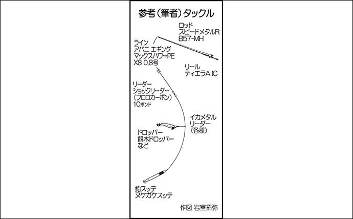 現役船長が徹底解説　【デイ＆ナイトゲームそれぞれのイカメタル攻略術】