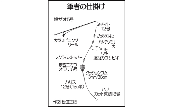 磯からのカゴ＆ブッ込みで快釣　シブダイ＆タバメ手中【鹿児島・上甑】