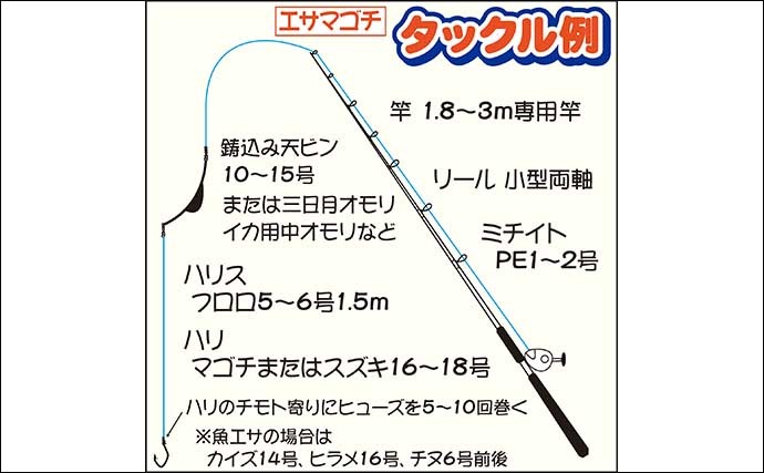 【2022年】東京湾の船マゴチ釣りが面白い　エサ・ルアーそれぞれに解説