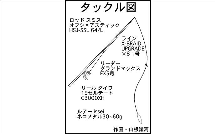 レンタルボートでライトジギング＆タイラバ堪能　マダイ＆青物を好捕