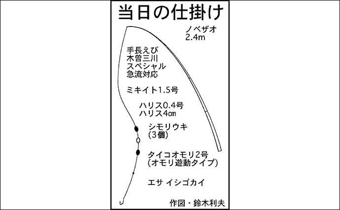 木曽三川河口でテナガエビ釣り満喫　ファミリーで楽しみトップ25匹