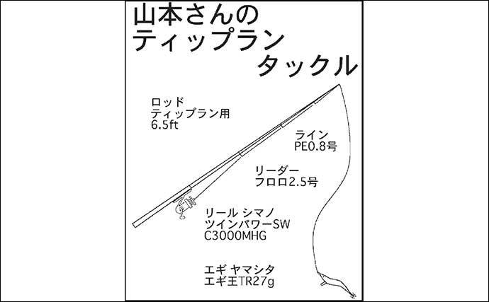 タイラバ＆ティップランのリレー釣行　35cmアマダイに1.1kgアオリイカ