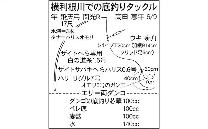 今週のヘラブナ推薦釣り場2022【茨城県・横利根川】