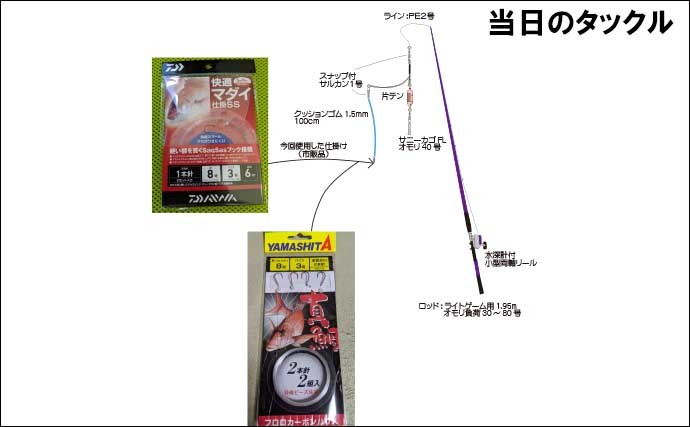 夫婦水入らずで過ごす「釣り休日」 2馬力ボートでマダイ手中【静岡】