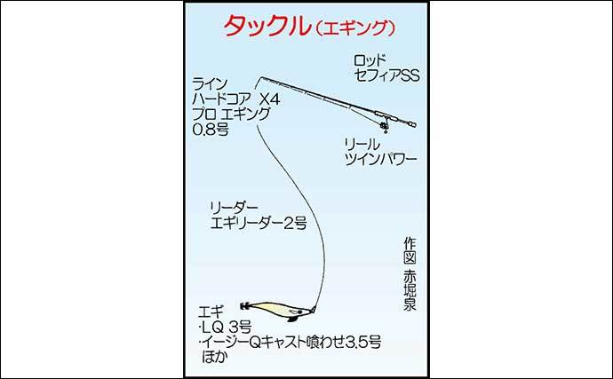 ボートでのイカメタル＆エギング釣行でケンサキ＆アオリイカ2大本命登場